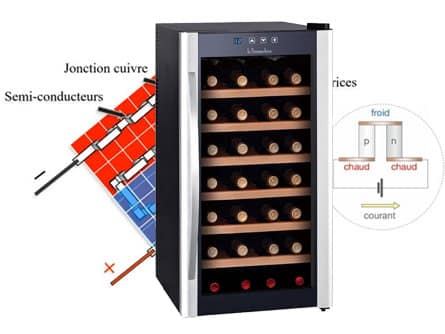 Cave à vin Thermoélectrique Peltier