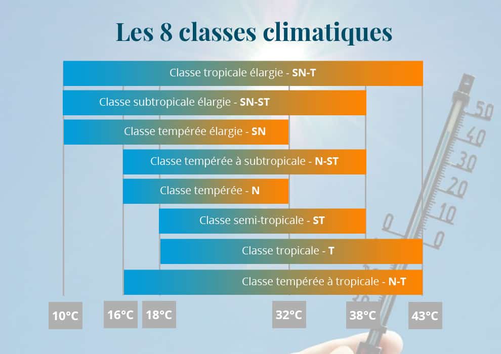 Les 8 classes climatiques des caves à vin et frigo