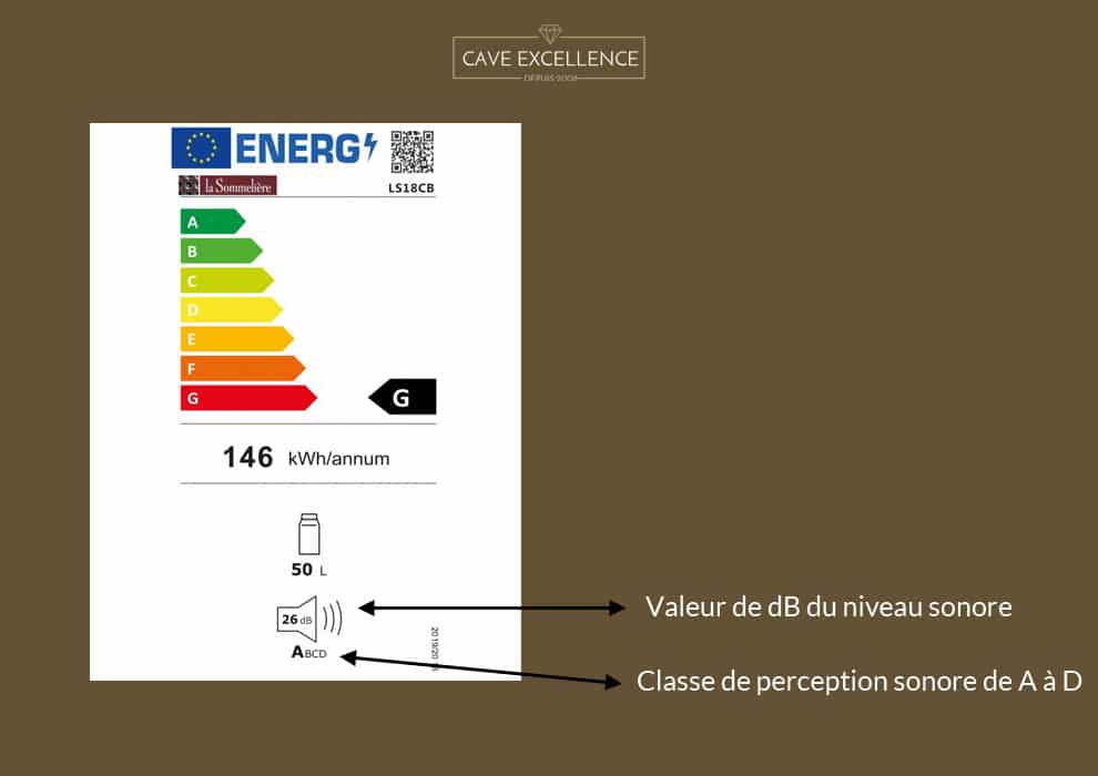 >Présentation de l’étiquette énergétique de la cave à vin la plus silencieuse du marché” class=”img-fluid”><figcaption>Présentation de l’étiquette énergétique de la cave à vin la plus silencieuse du marché</figcaption></figure>
<hr>



<h2 id='dans-quelle-pièce-faut-il-mettre-une-cave-à-vin'  id=